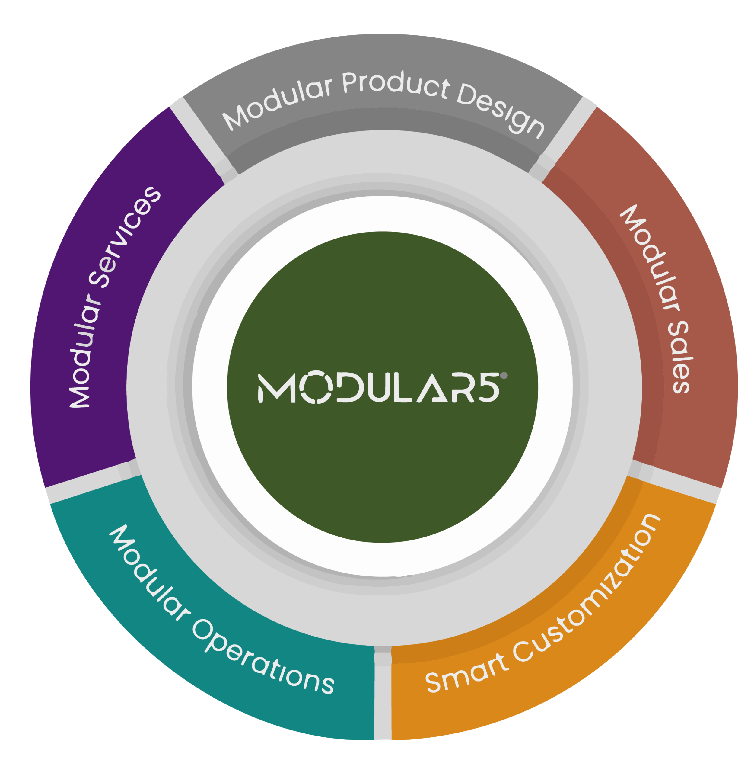 The MODULAR5 wheel