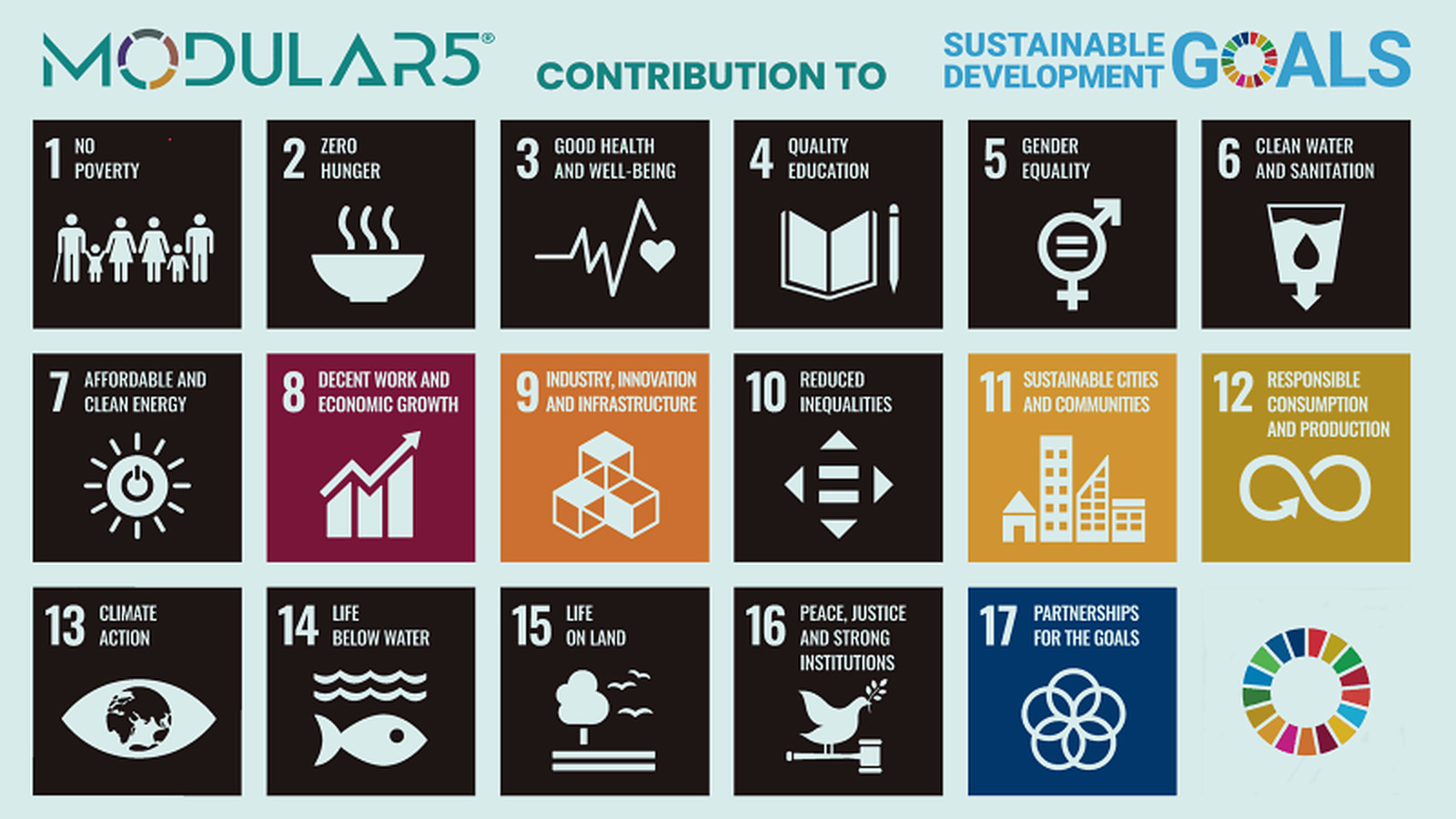MODULAR5 contribution to the UN Sustainable Development Goals MODULAR5 contribution to the UN Sustainable Development Goals: decent work and economic growth, industry, innovation and infrastructure, sustainable cities and communities, responsible consumption and production, and partnerships for the goals
